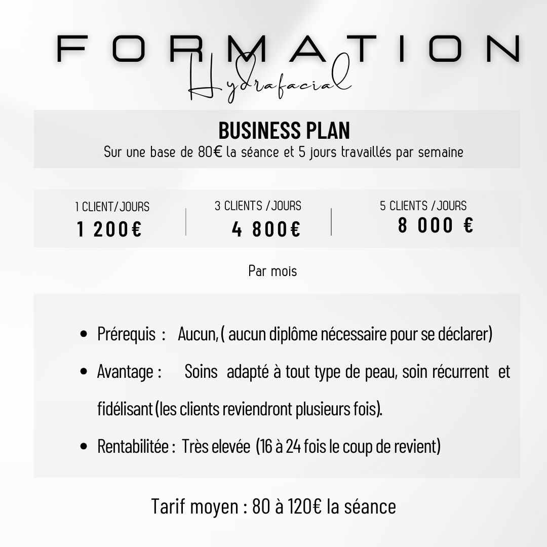 Formation Hydroface